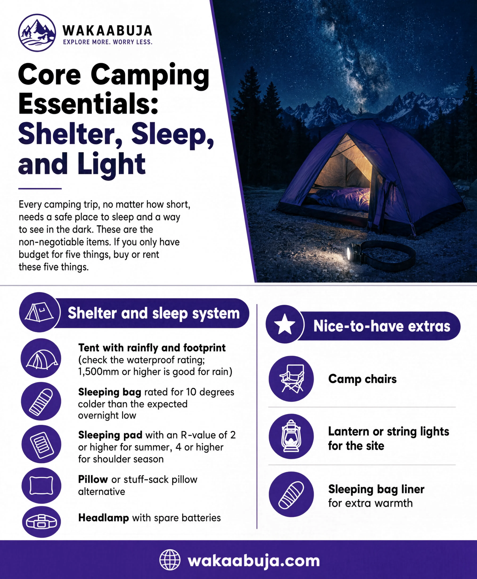 The Camping Essentials Checklist That Actually Fits Your Trip (Free Printable) 2 Core Camping Essentials